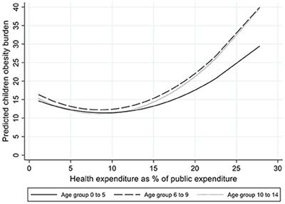 Socioeconomic and contextual determinants of the burden of disease attributable to metabolic risks in childhood